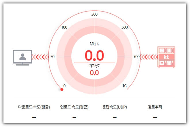 kt 500메가 인터넷 속도 측정